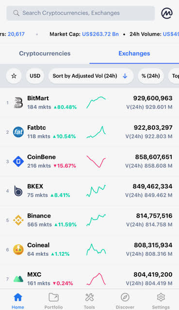 Coinmarketcap exchanges felület főoldala az applikációban.